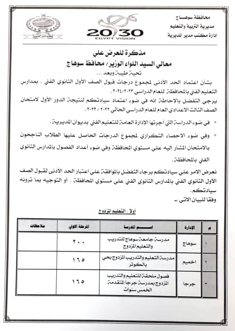 محافظ سوهاج يعتمد تنسيق القبول بمدارس الثانوي العام والفني للعام الدراسي 2023/2024