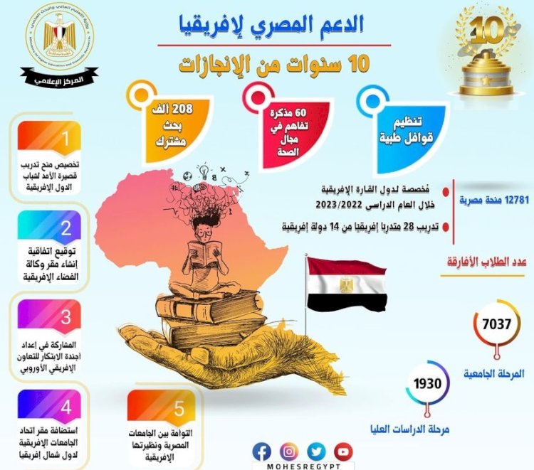 مصر تشهد تقدمًا ملحوظًا في التعاون المصري الإفريقي في عهد الرئيس السيسى