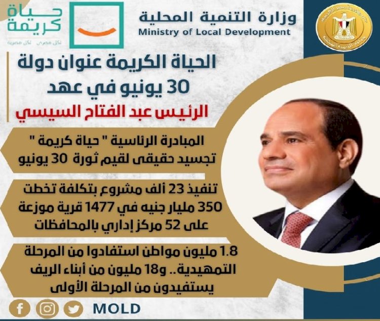 الحياة الكريمة عنوان دولة 30 يونيو في عهد الرئيس السيسى