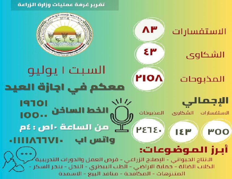 كشف حساب الزراعة رابع ايام العيد : اكثر من ٢٤ ألف أضحية استقبلتها المجازر الحكومية   و٢٥٠ الف زائر لحدائق ومتنزهات الوزارة