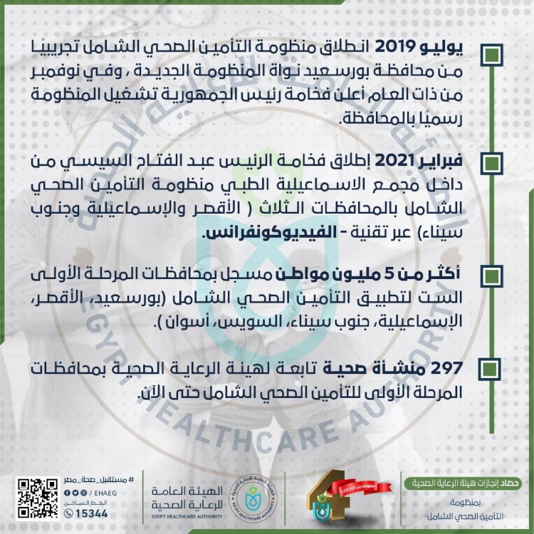 حصاد هيئة الرعاية الصحية بمنظومة التأمين الصحي الشامل خلال 4 أعوام