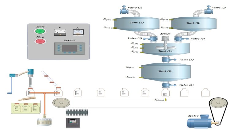 ابتكار مشروع بحثي طلابي لخدمة خطوط إنتاج وتعبئة المياه الغازية بكلية التكنولوجيا والتعليم بسوهاج