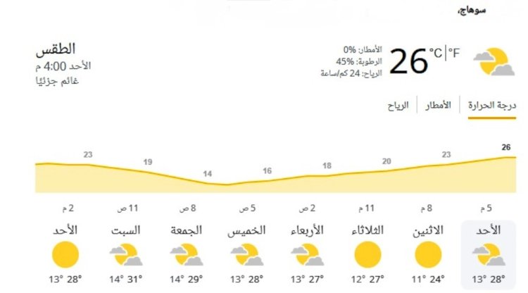 محافظ سوهاج رفع درجة الاستعداد تحسبا لعدم استقرار الاحوال الجوية