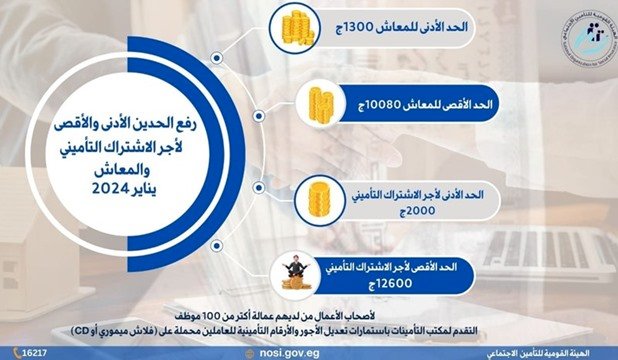 زيادة الحدين الأدنى والأقصى للمعاشات