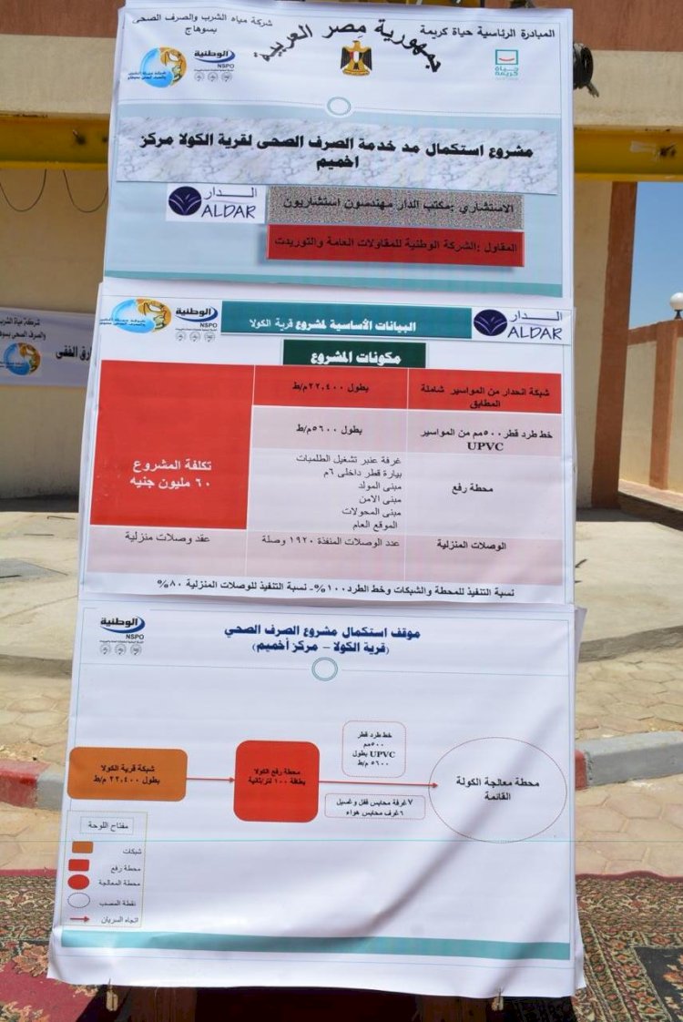 "الفقي"يطلق بدء التشغيل التجريبي لمشروع الصرف الصحي" بالكولة" بسوهاج