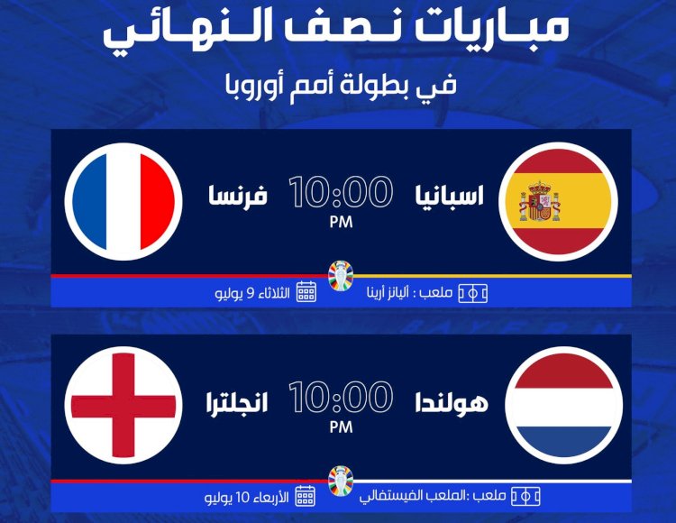 عشاق الساحرة المستديرة ومباريات المربع الذهبي في يورو 2024