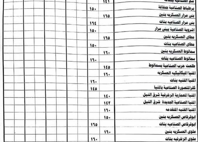 محافظ المنيا يقرر النزول بدرجة الحد الأدنى لتنسيق القبول بمدارس التعليم الفني