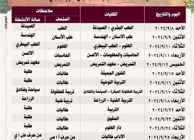 «تنطلق الأحد المقبل».. جامعة المنيا تعلن مواعيد الكشف الطبي للطلاب الجدد