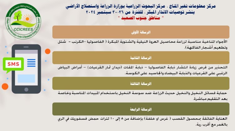 الزراعة تنشر رسائل الانذار المبكر لتجنب اثار تغير المناخ