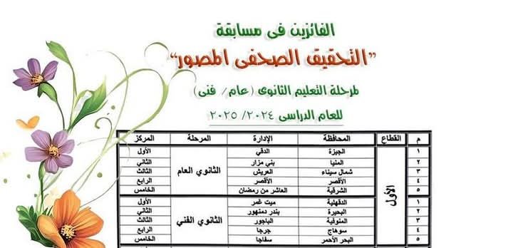 تعليم الشرقية تحصد المركز الخامس  في مسابقة التحقيق الصحفي