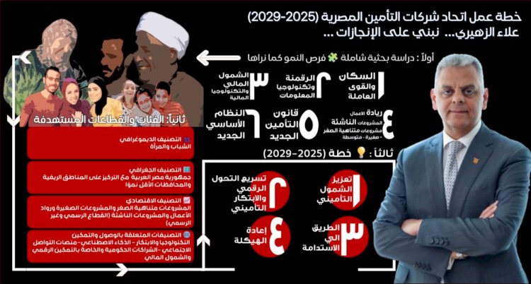 علاء الزهيري يبدأ الترويج لبرنامجه الانتخابي 2025–2029 عبر منصة "لينكدإن"