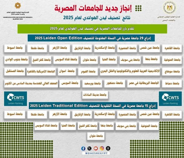 جامعة المنيا تواصل صعودها في التصنيفات العالمية