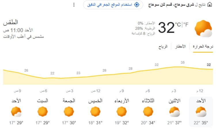 محافظ سوهاج: رفع درجة الاستعداد تحسبا لعدم استقرار الأحوال الجوية