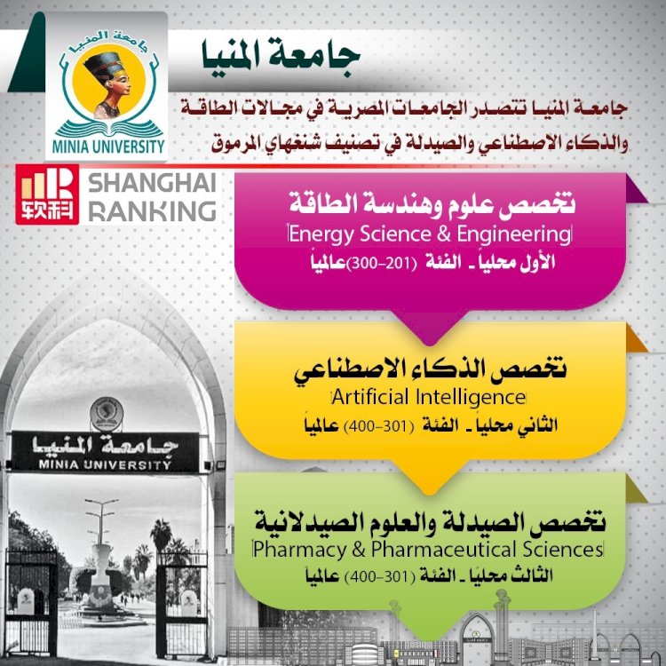 جامعة المنيا تتصدر الجامعات المصرية في مجال الهندسة والطاقة