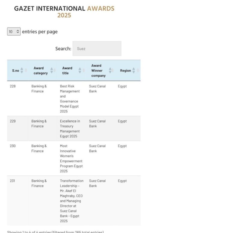 بنك قناة السويس يحصد "٤" جوائز دولية ٢٠٢٥