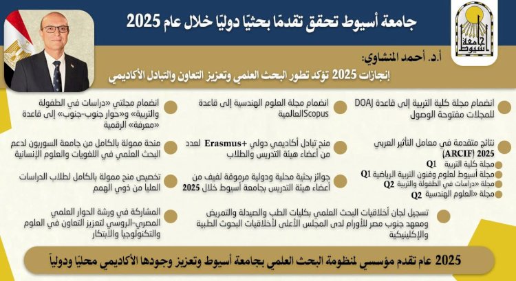 جامعة أسيوط تحقق طفرة بحثية عالمية خلال 2025