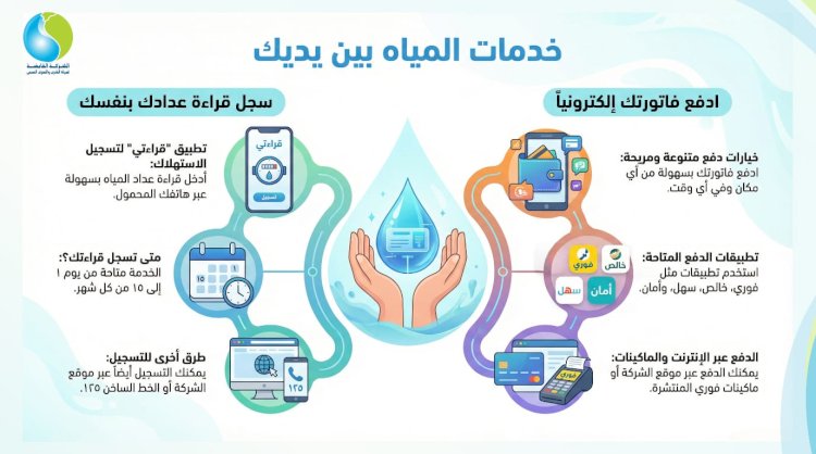 ننشر وسائل سداد الفواتير والإبلاغ عن قراءات عدادات المياه