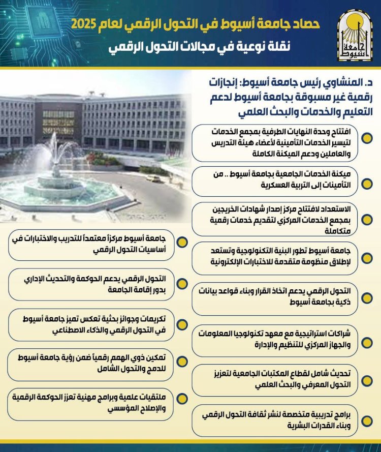 جامعة أسيوط ترسم ملامح جامعة ذكية .. حصاد 2025