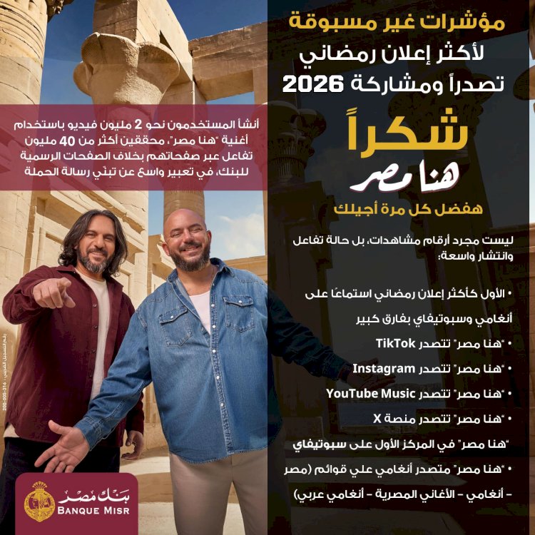 إعلان هنا مصر يحصد المركز الأول على Spotify وAnghami، ويصبح الأكثر استماعًا بفارق كبير