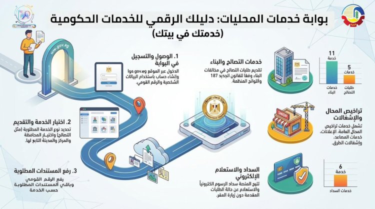 بوابة المحليات: إنجاز خدماتك الحكومية من المنزل بسهولة