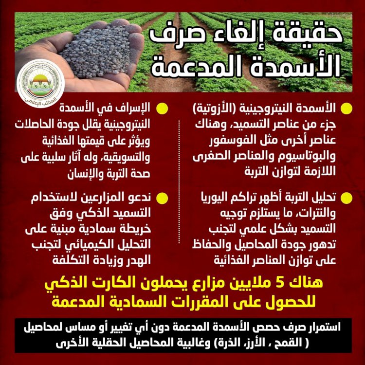 الزراعة: منظومة توزيع الأسمدة المدعمة مستمرة بالكامل دون أي تغيير