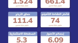 جى اى جى مصر حياة تكافل تحقق أداءً قويًا في النصف الأول من 2026